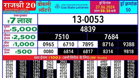 goa state lottery rajshree 20 today result